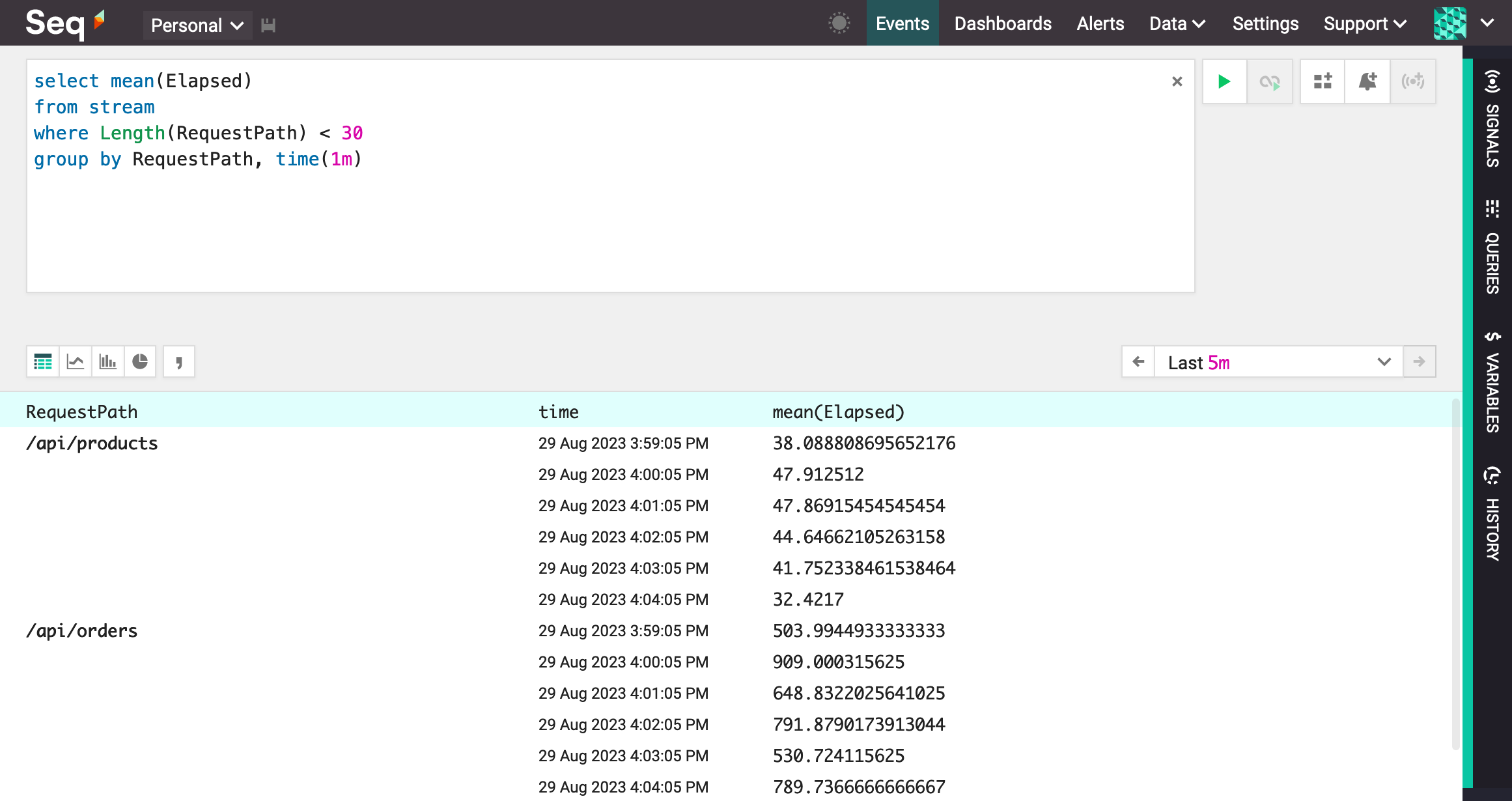 A query that groups by RequestPath and one minute time slices.