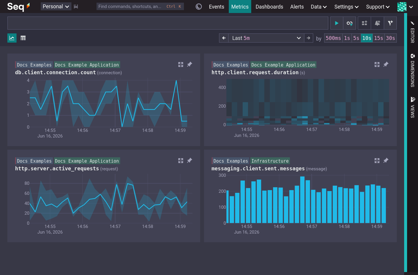 Seq metrics user interface showing a line chart, a bar chart and a heatmap
