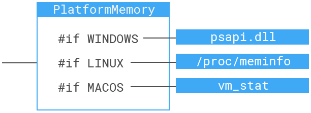 PlatformMemory facade