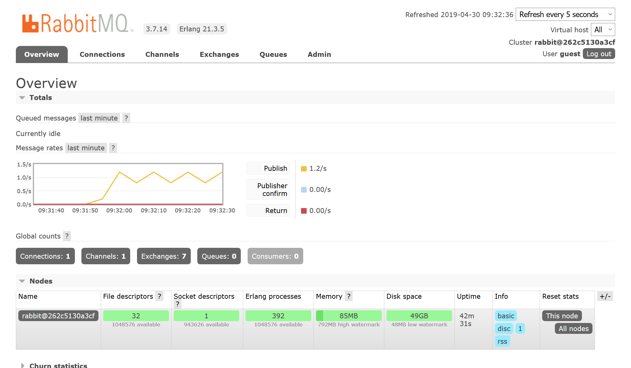 RabbitMQ Console with Publish Rate